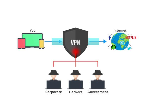 Cibersegurança e VPN (rede privada)